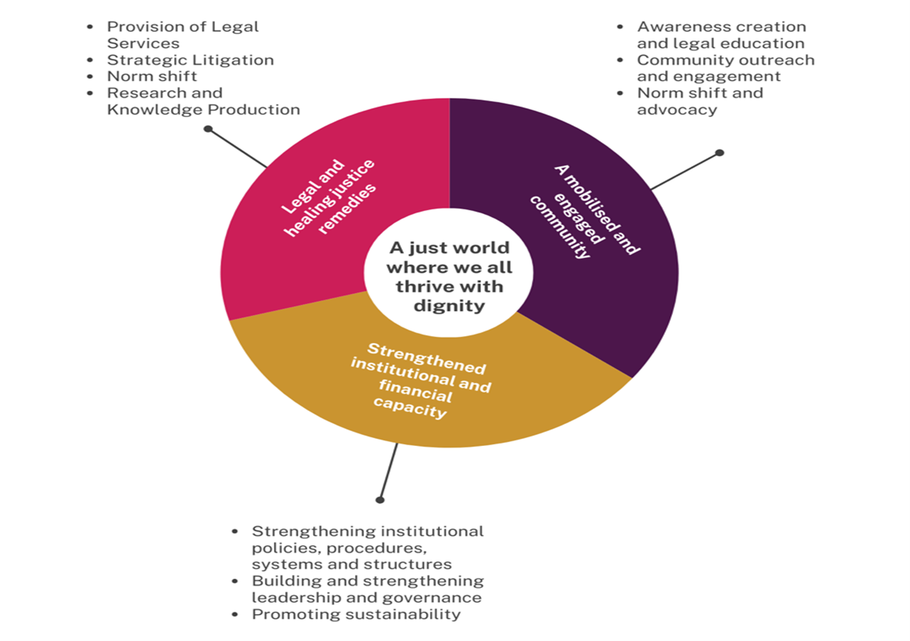 Ubuntu Law & Justice Centre work
